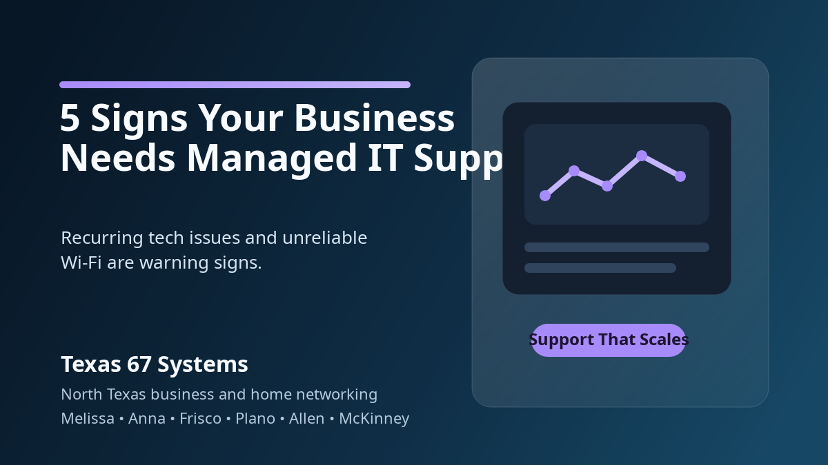 5 Signs Your Business Needs Managed IT Support in Collin County featured image for Texas 67 Systems