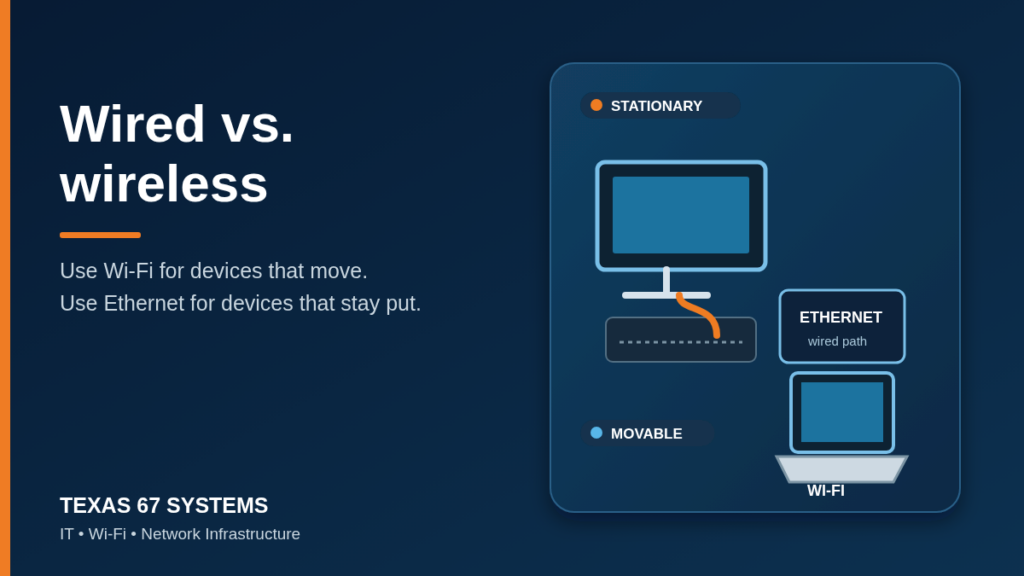 Desktop computer connected by Ethernet and a laptop connected by Wi-Fi in a clean office network